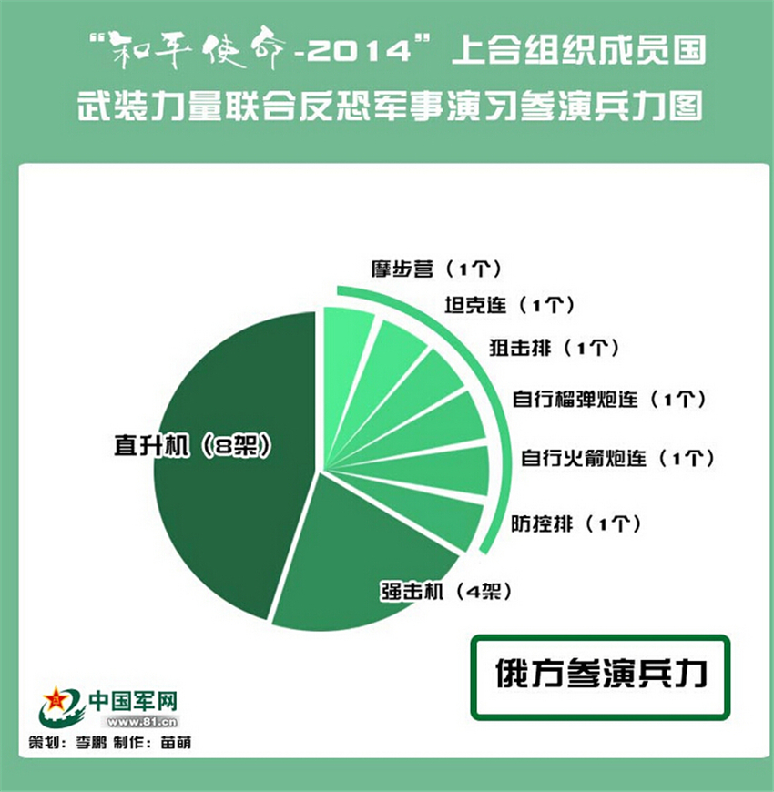 ���壺����ƽʹ��-2014�����Ϸ��־�����ϰ���ݱ���ͼ��2��