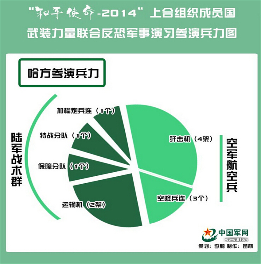 ���壺����ƽʹ��-2014�����Ϸ��־�����ϰ���ݱ���ͼ��3��