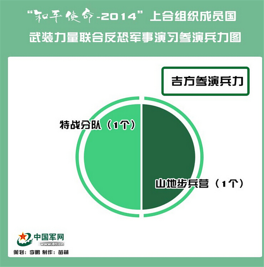 ���壺����ƽʹ��-2014�����Ϸ��־�����ϰ���ݱ���ͼ��4��