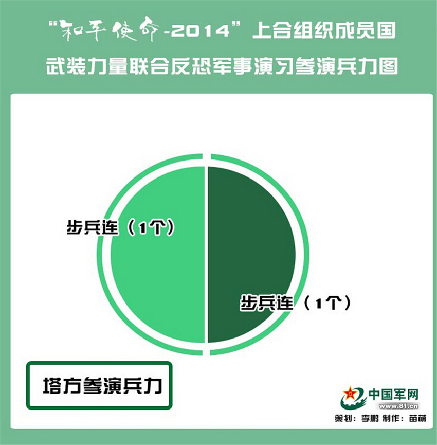 ���壺����ƽʹ��-2014�����Ϸ��־�����ϰ���ݱ���ͼ��5��