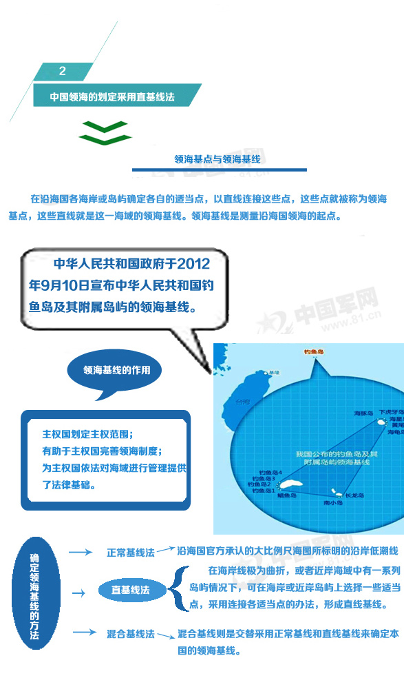 ͼ�⣺ά������Ȩ�治�ɲ�֪�ļ����ߡ�3��