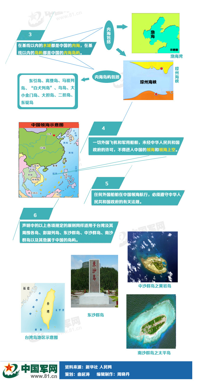 ͼ�⣺ά������Ȩ�治�ɲ�֪�ļ����ߡ�4��