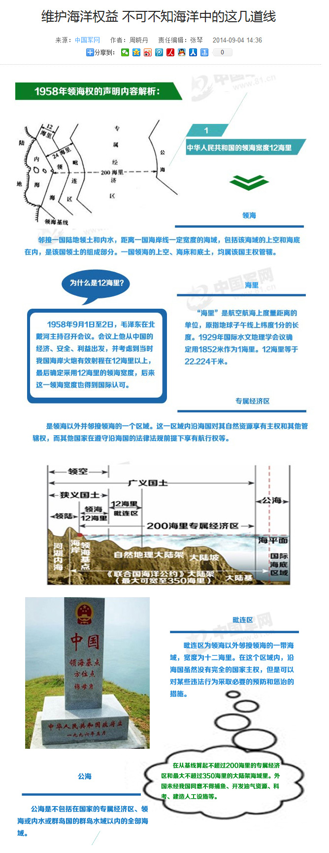 ͼ�⣺ά������Ȩ�治�ɲ�֪�ļ����ߡ�2��