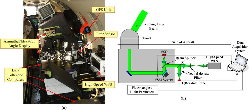 �����ھ�������ͨ�����䴫����������