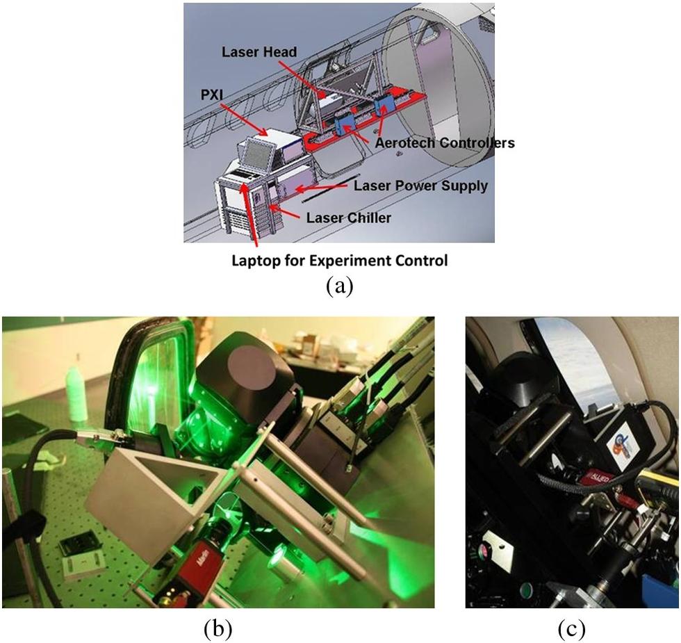 ���ⷢ����������ϵͳ�����С��