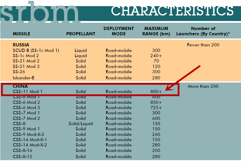 ���壺��һ����ɱ�֣����ƶ������Ͷ���16�����ع⡾7��