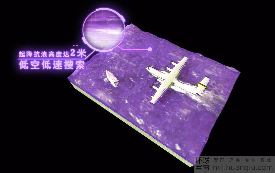 �𽵿��˸߶ȴ�2�ס�