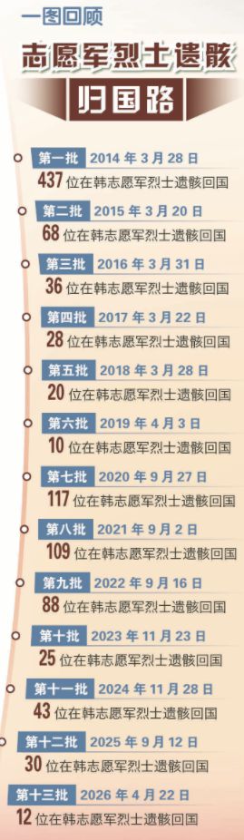 春风拂绿大地，英雄踏春而归。